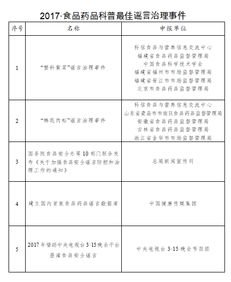 中信加速麥當(dāng)勞在華開店,加多寶奧瑞金合作升級(jí),利潔時(shí)ceo又減薪,美素佳兒金裝更名,親親食品虧損653萬元,arla德國賣廠