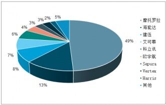 2021 2027年中國專網(wǎng)通信市場深度評估與投資前景評估報(bào)告