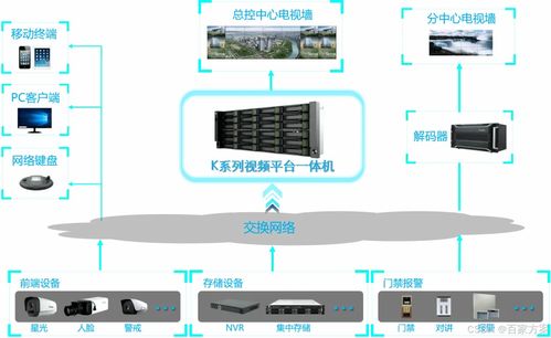 智慧安防 必知的十大解決方案與技術開發資料大全